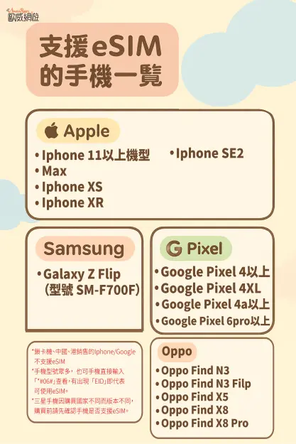 Esim可用手機 工作區域 1